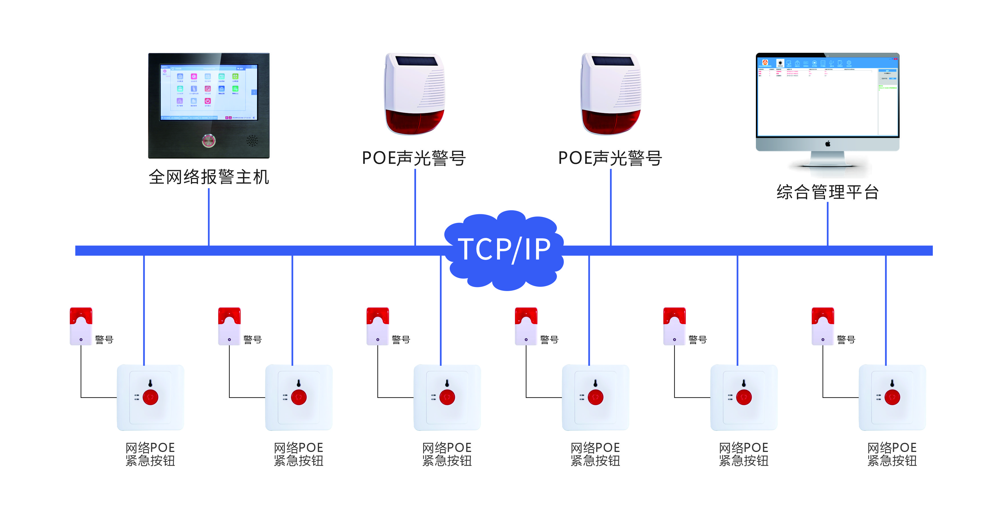 艾禮安網絡報警配件推薦