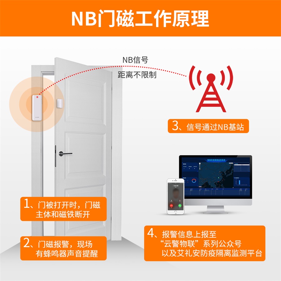 NB門磁的應用及其注意事項