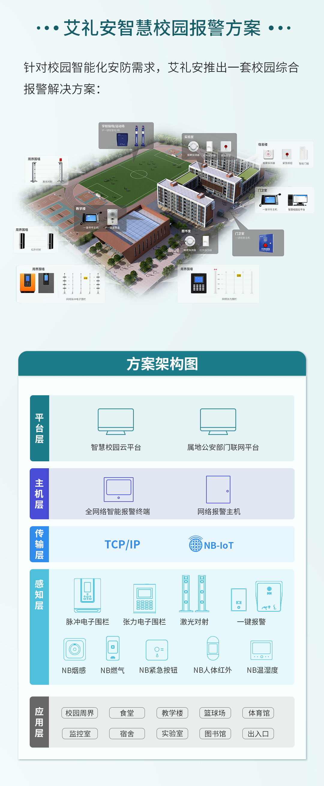 艾禮安智慧校園報警系統解決方案（新版）