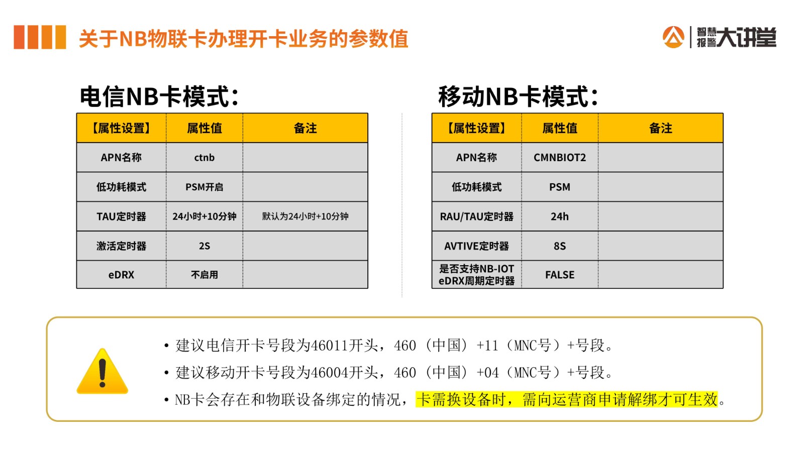 艾禮安智能門磁安裝手冊