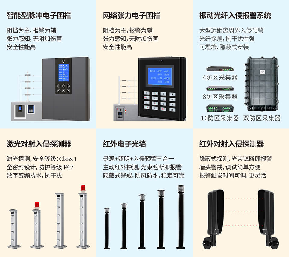 智慧周界入侵報警系統產品推薦