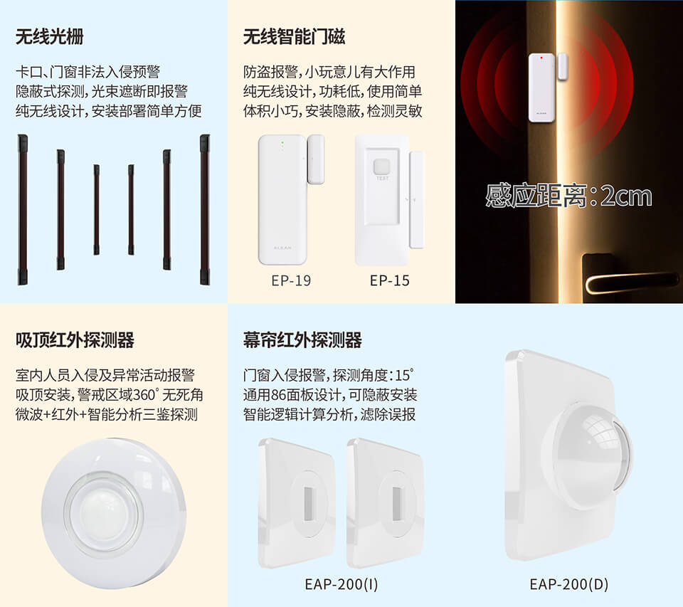 室內防盜報警系統產品推薦