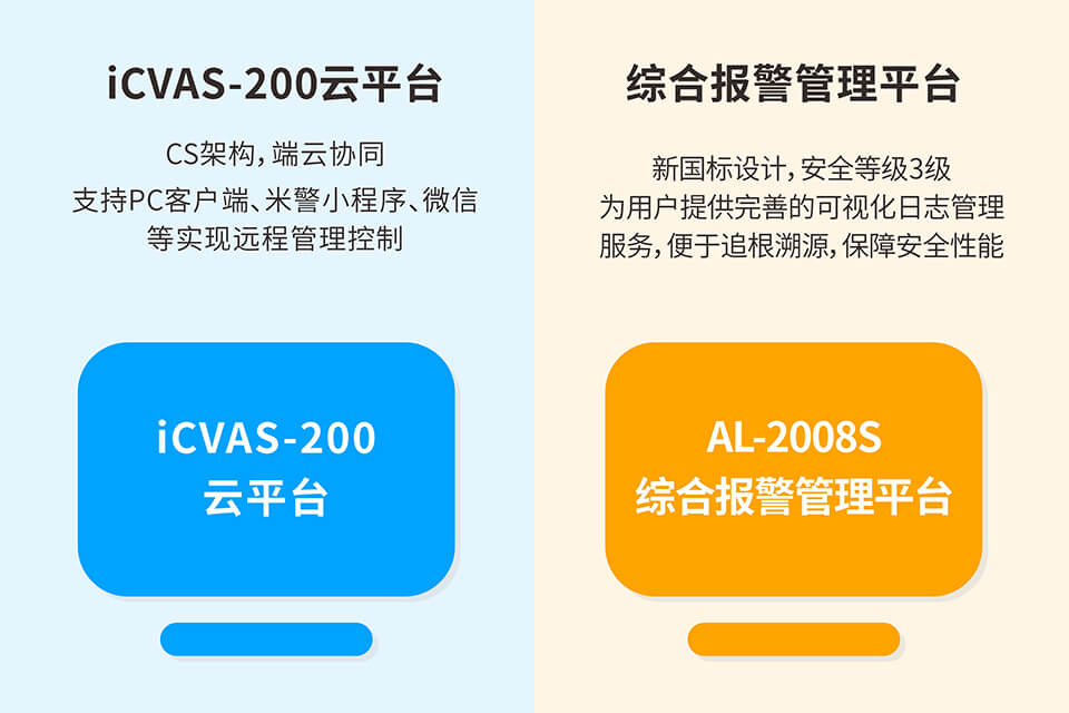 消防預警系統產品推薦