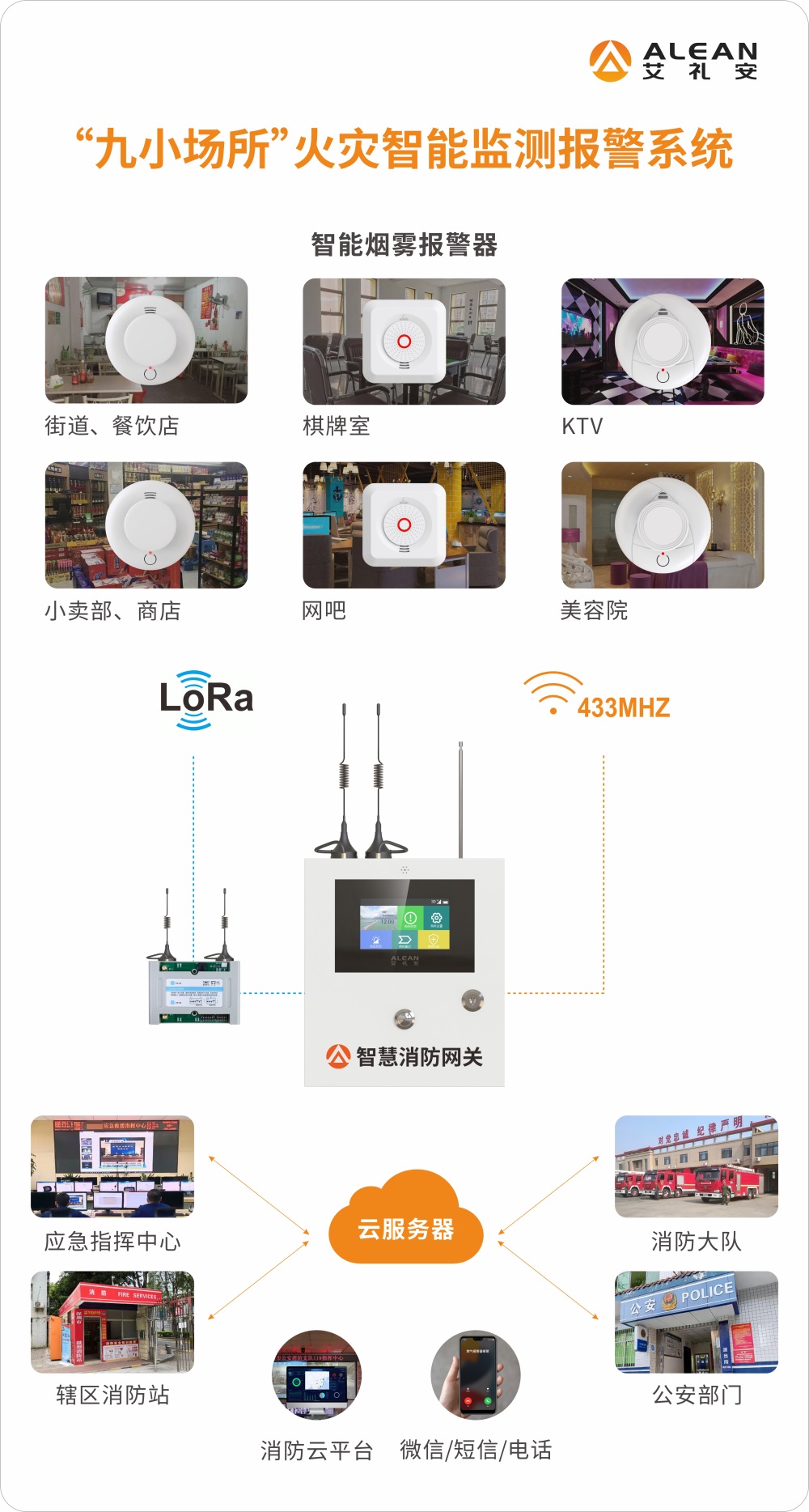 九小場所火災智能監測報警方案