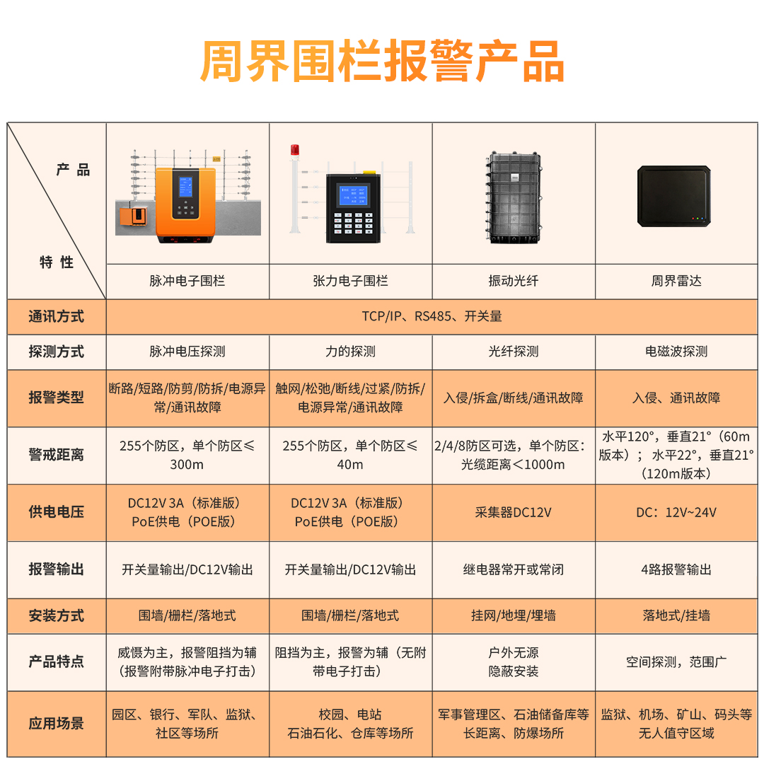 艾禮安周界圍欄系列產品