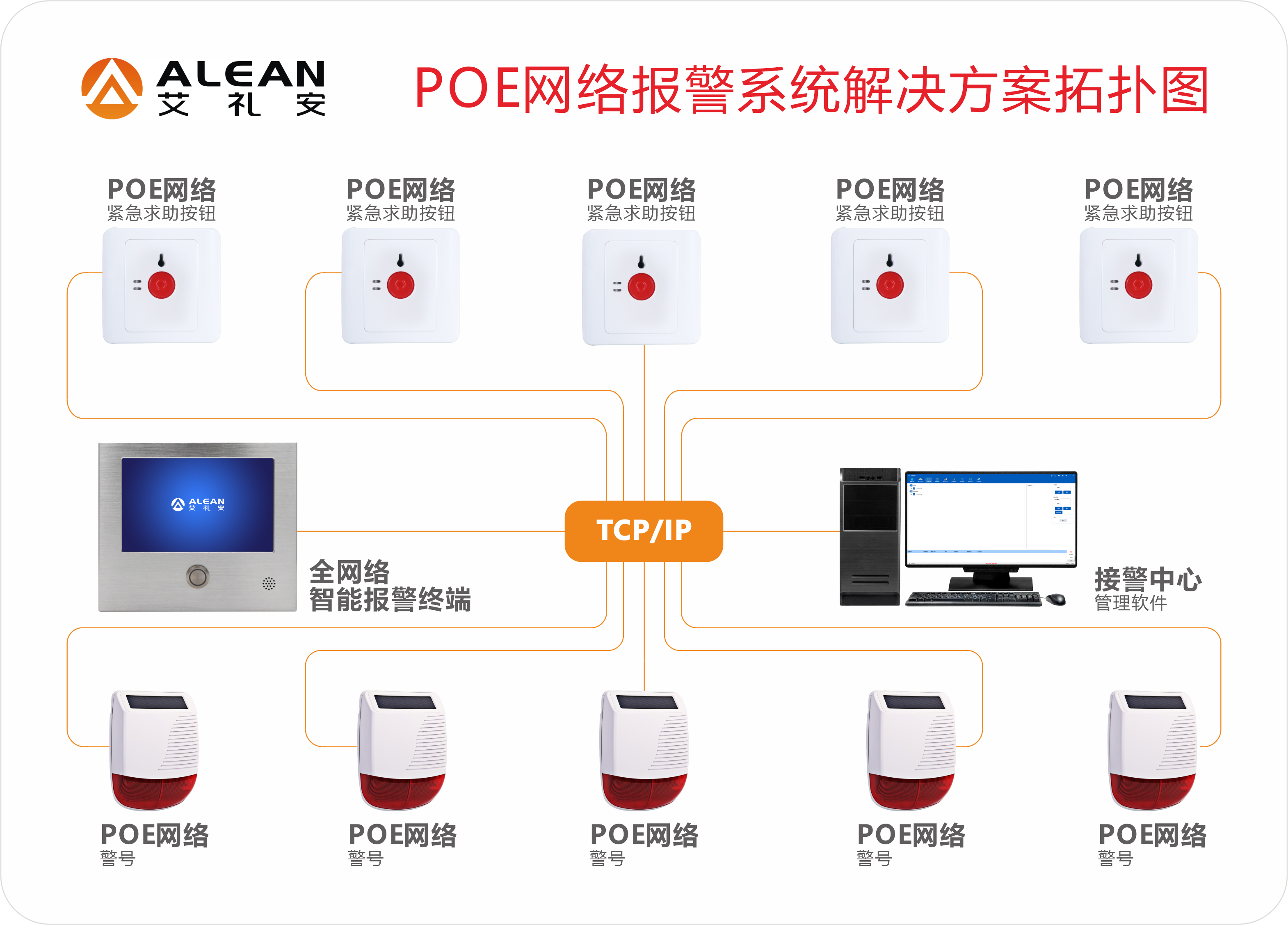 監獄/看守所緊急求助多點響應方案