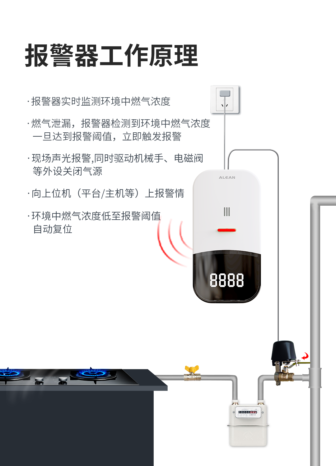 艾禮安家用燃氣報警器