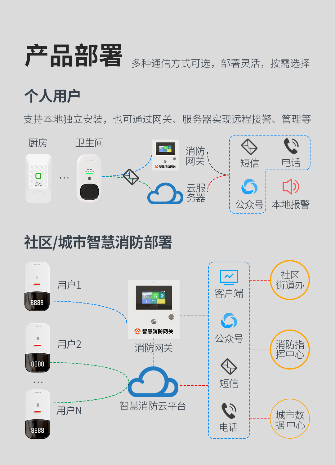 艾禮安燃氣報警器