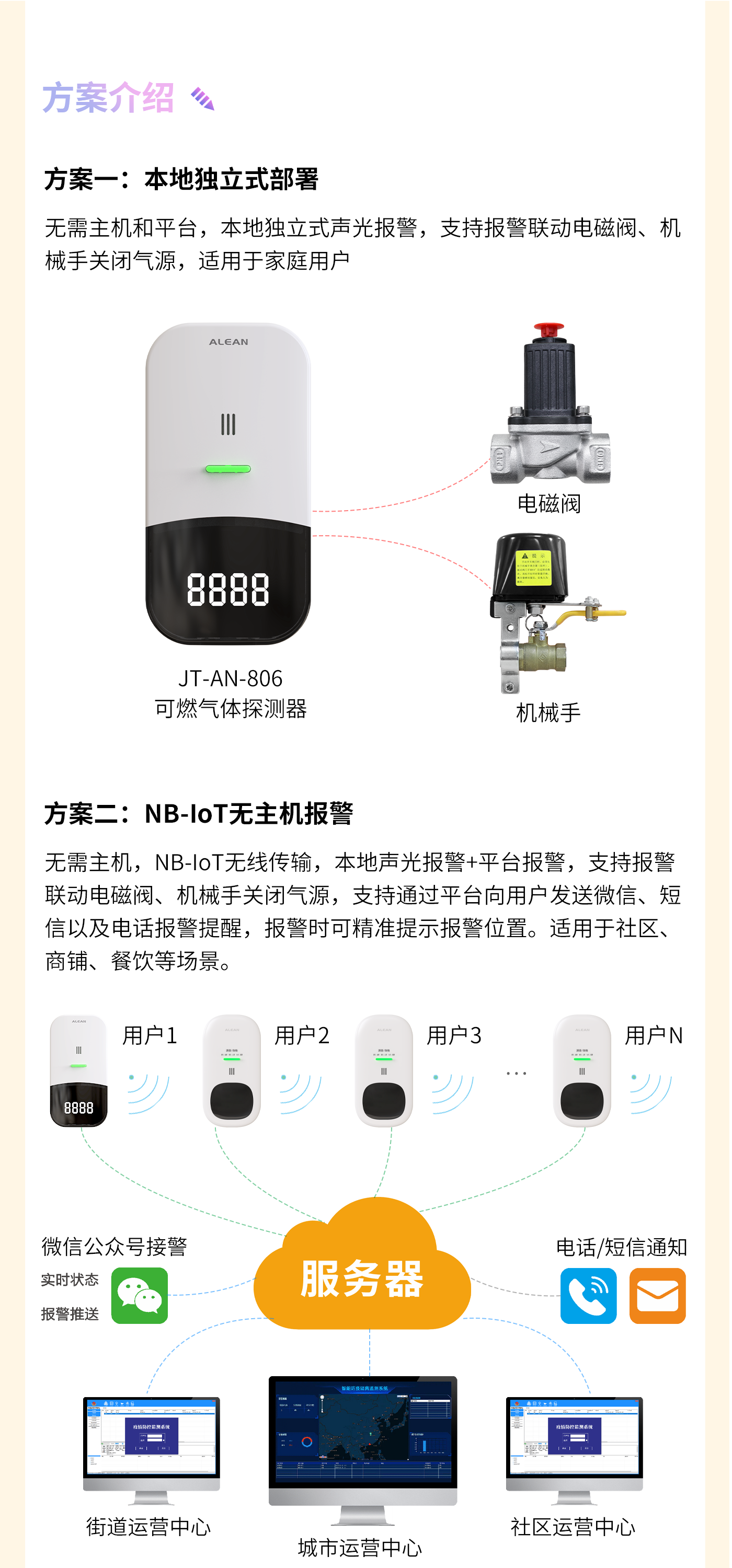 燃氣泄漏監測預警方案