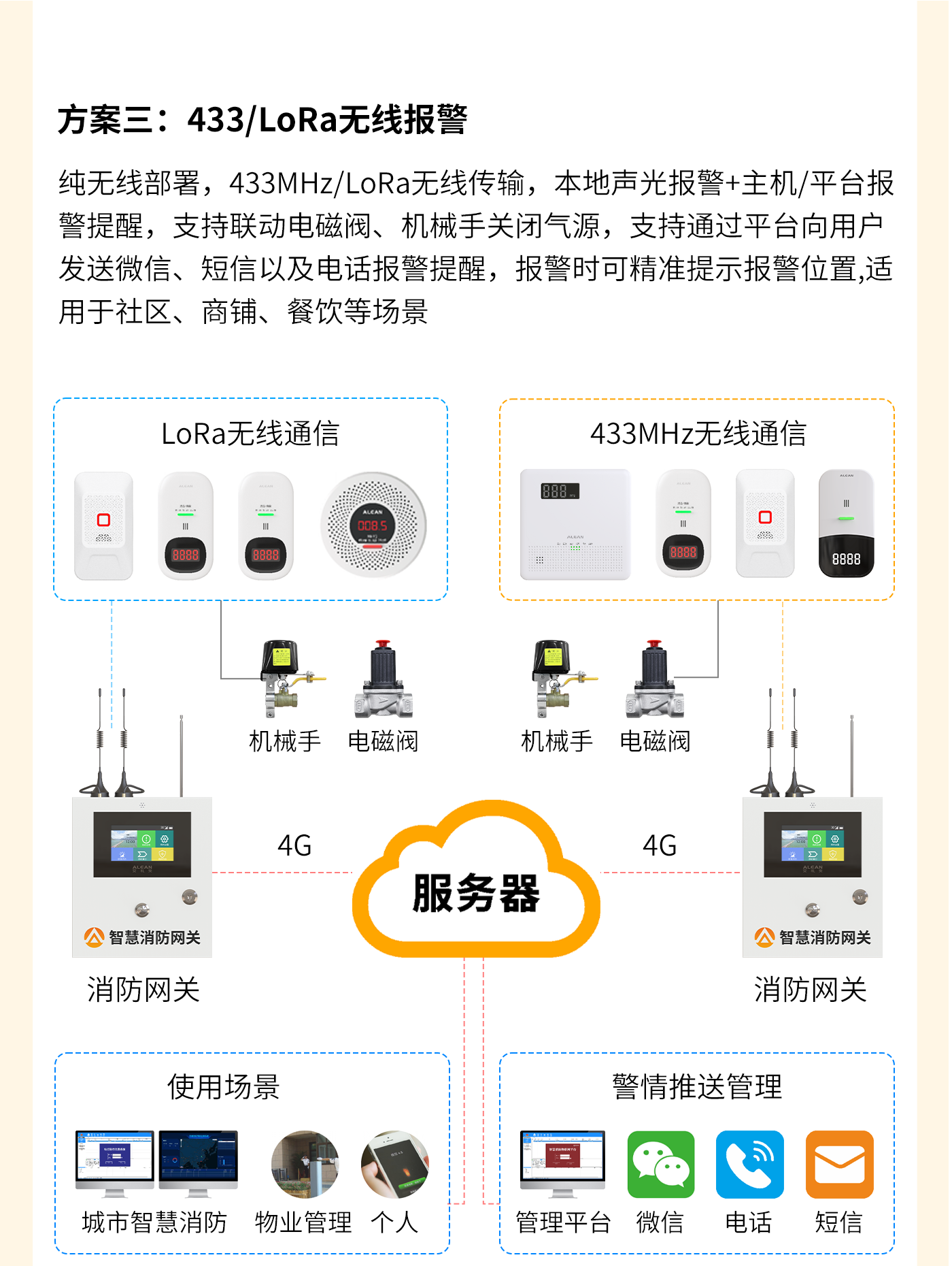 燃氣泄漏監測預警方案