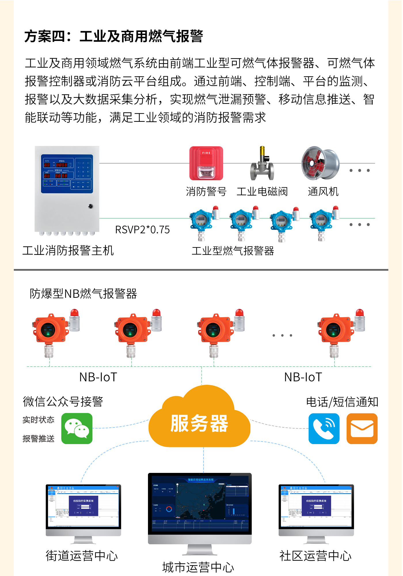 燃氣泄漏監測預警方案