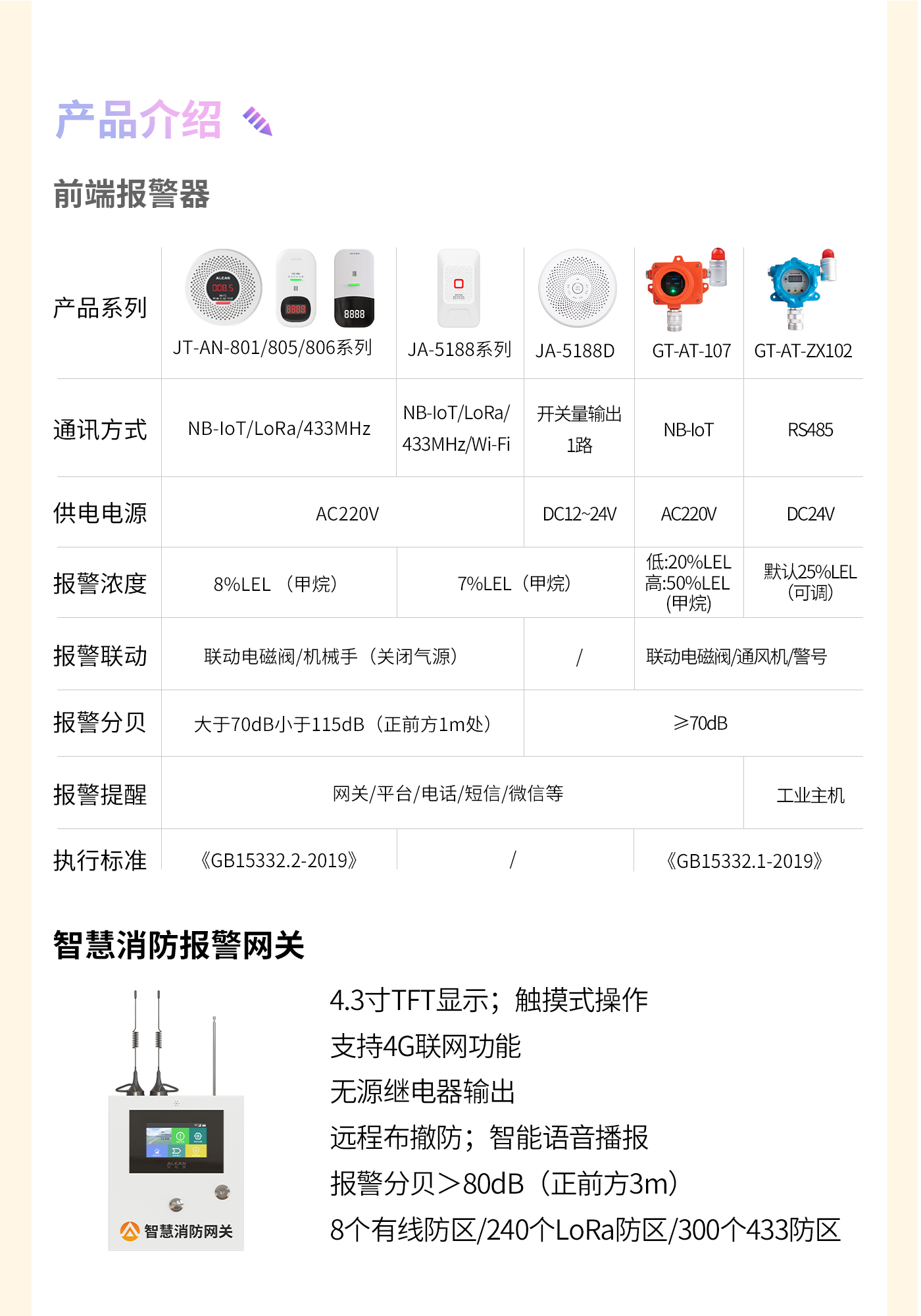 燃氣泄漏監測預警方案