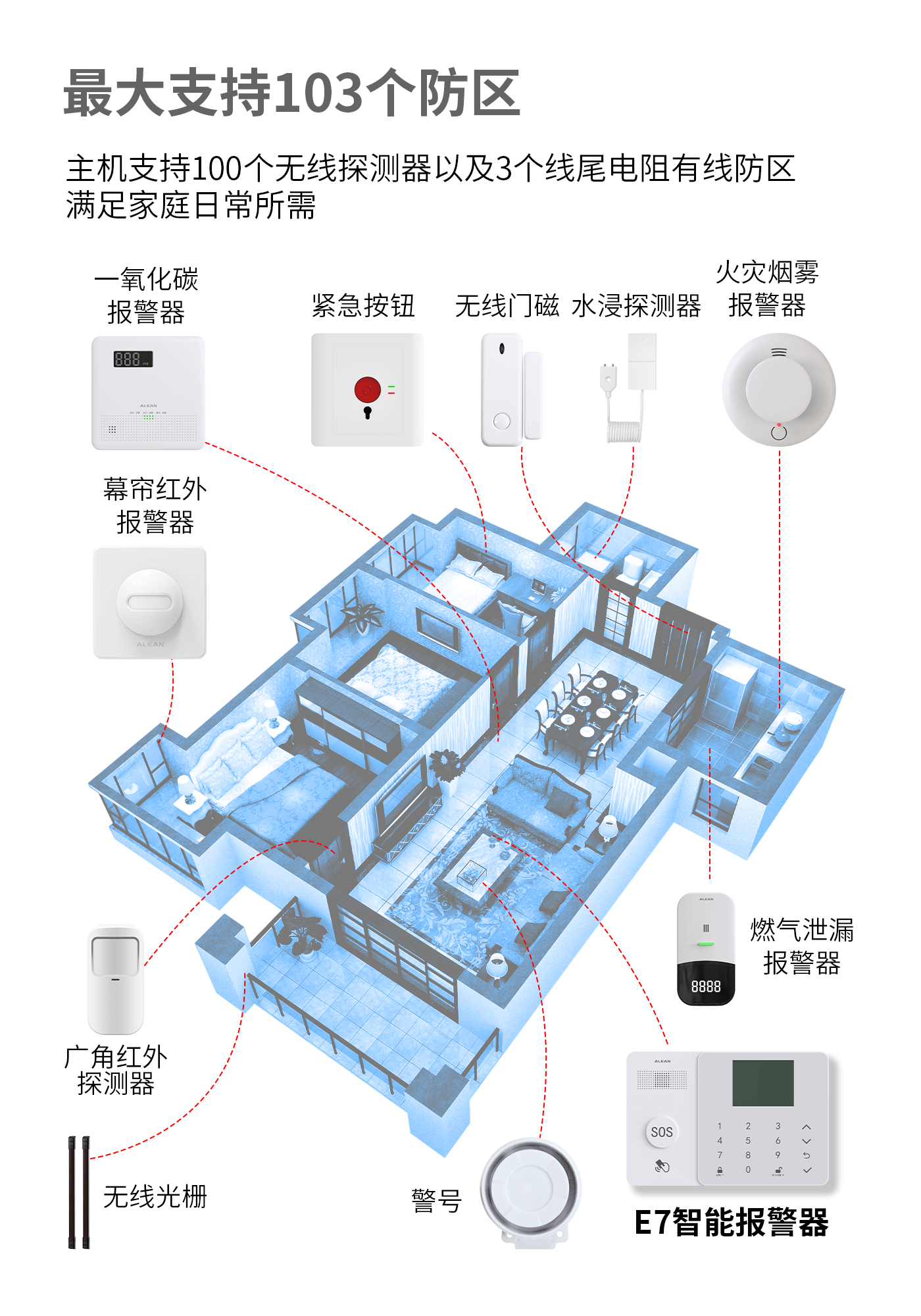 智能無線安防報警系統