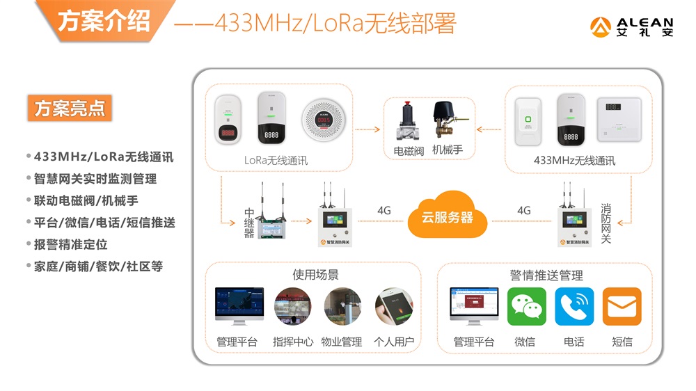 艾禮安燃氣報警器選型指南