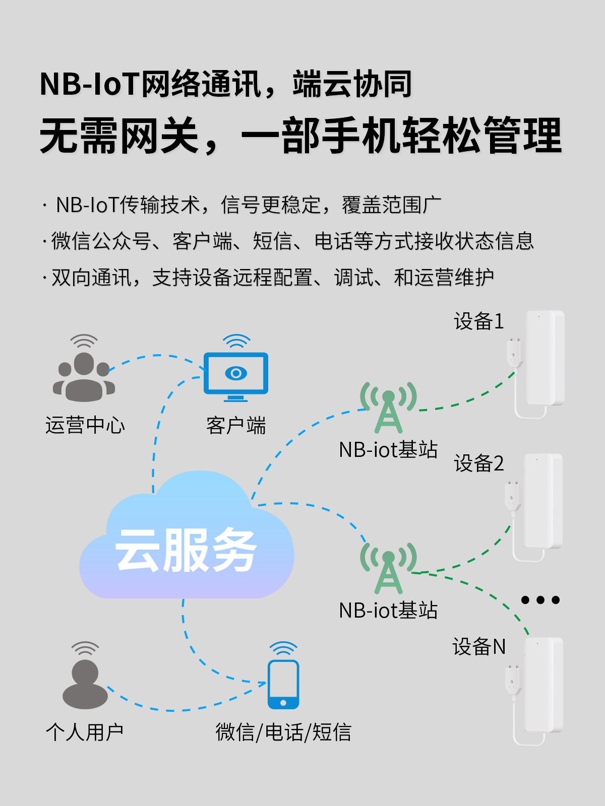 艾禮安NB-IoT智能水浸探測器