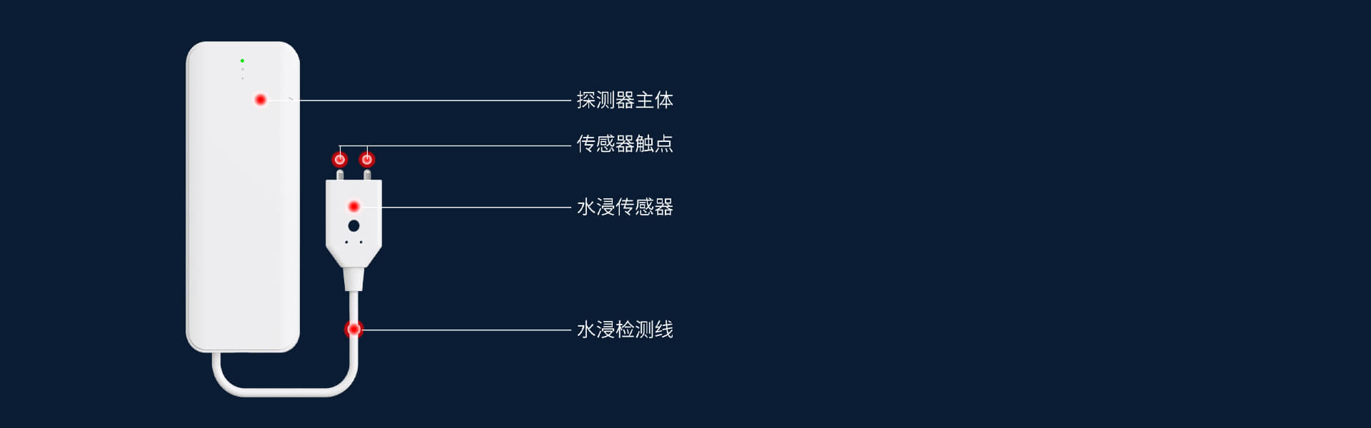 智能水浸探測器:PS-850（NB-IoT）