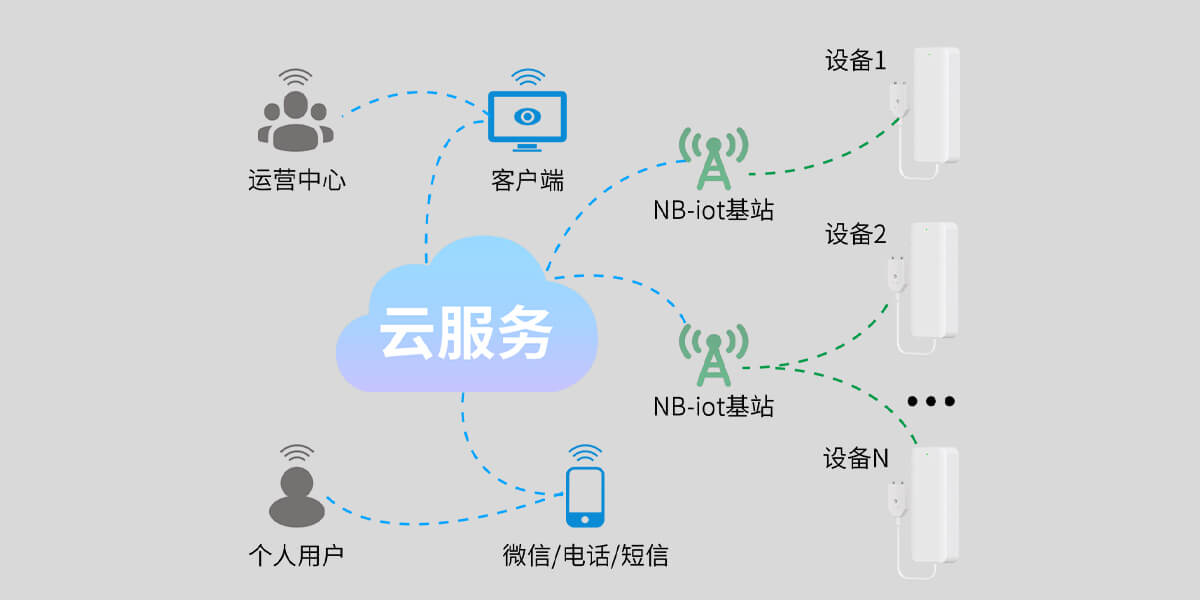 智能水浸探測器:PS-850（NB-IoT）