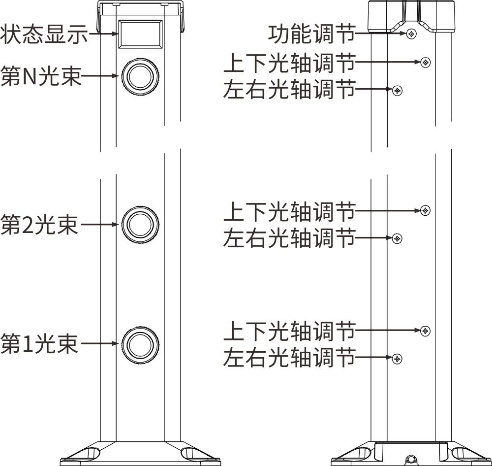 第二代激光入侵探測器使用說明書