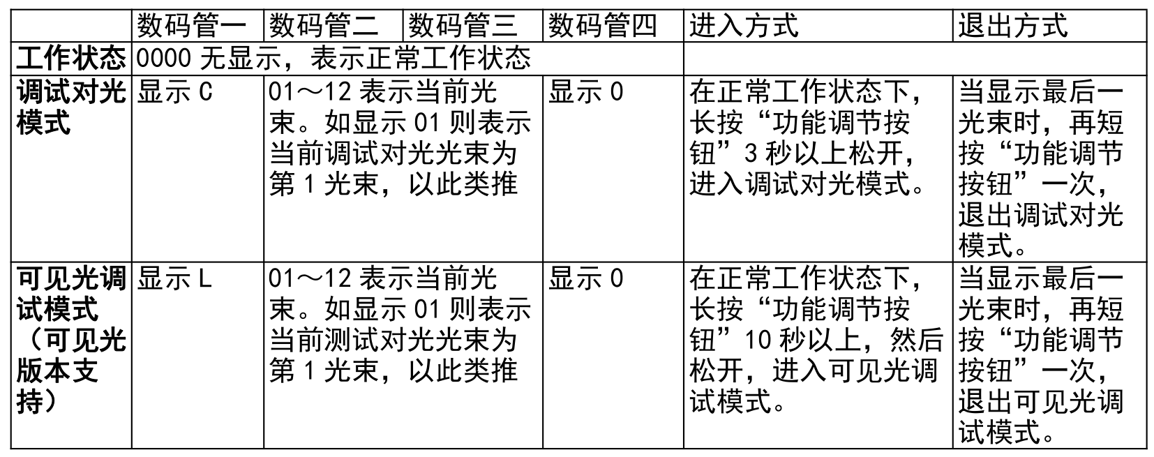 第二代激光入侵探測器使用說明書