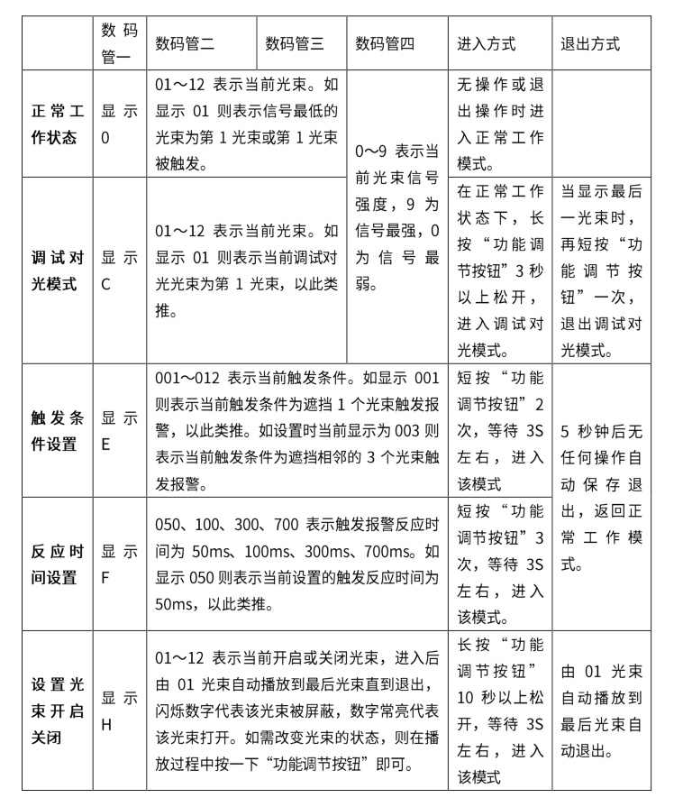 第二代激光入侵探測器使用說明書