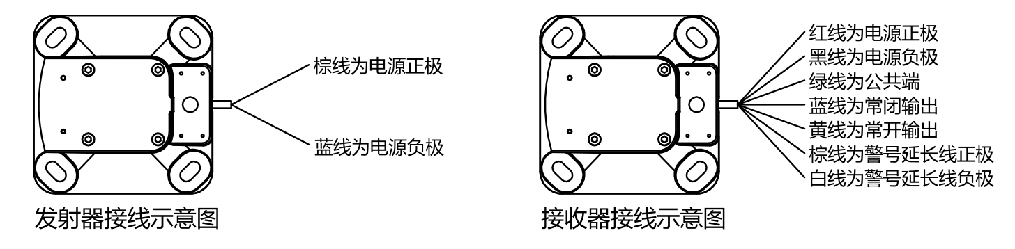 第二代激光入侵探測器使用說明書