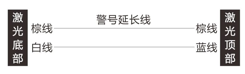 第二代激光入侵探測器使用說明書