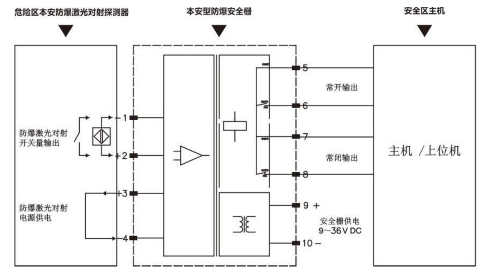 第二代本安型激光入侵探測器使用說明書