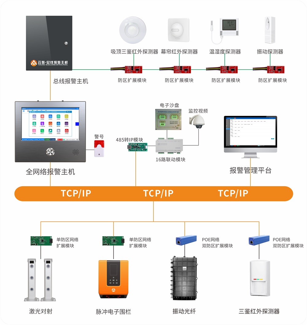 艾禮安數字化報警系統升級方案