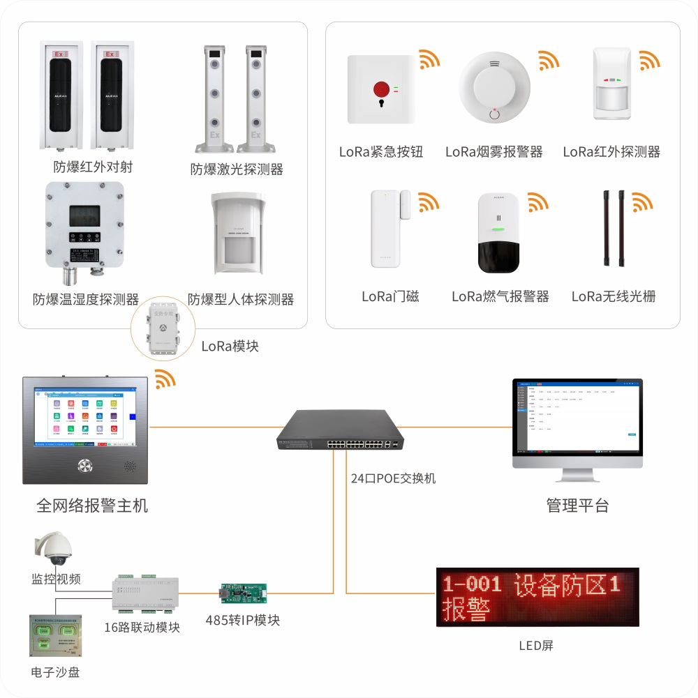 艾禮安數字化報警系統升級方案