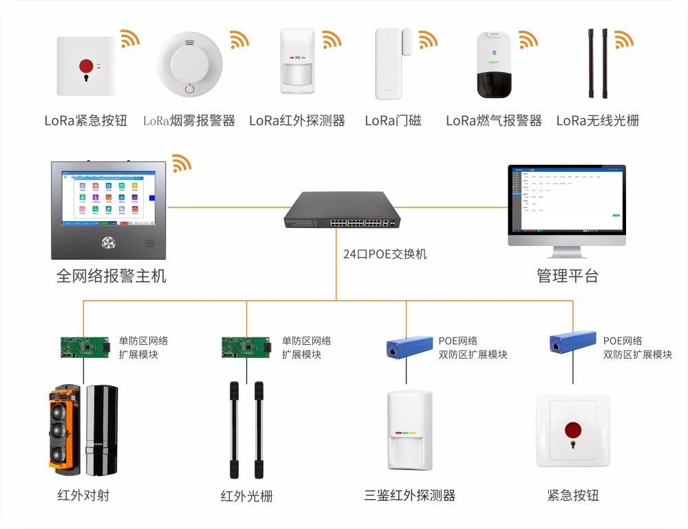 艾禮安數字化報警系統升級方案