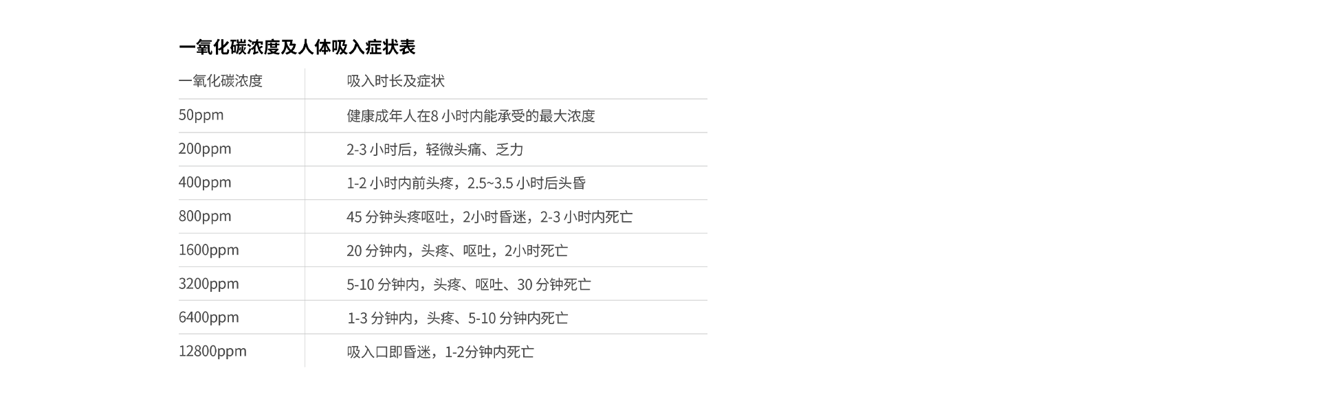 JM-AN-905系列一氧化碳報警器