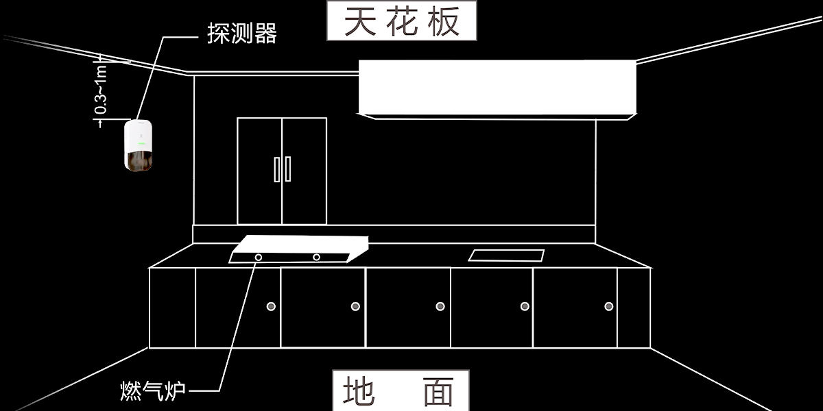 可燃氣體報警器:JT-AN-806