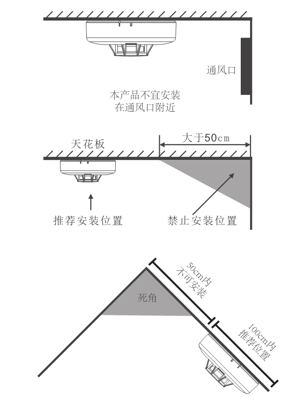 JTY-AN-504A系列光電式火災煙霧探測報警器使用說明書