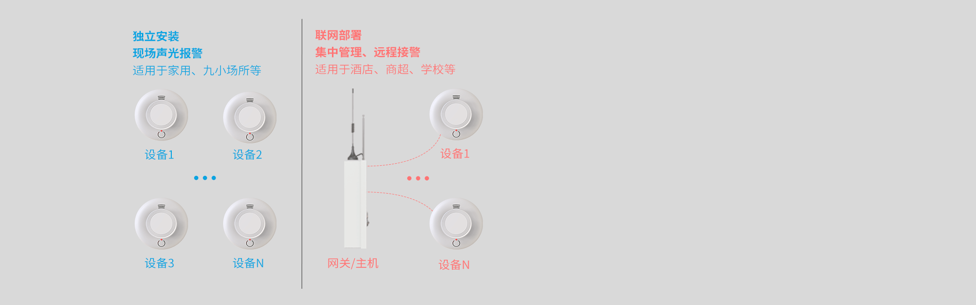 JTY-AN-504A系列火災煙霧探測報警器