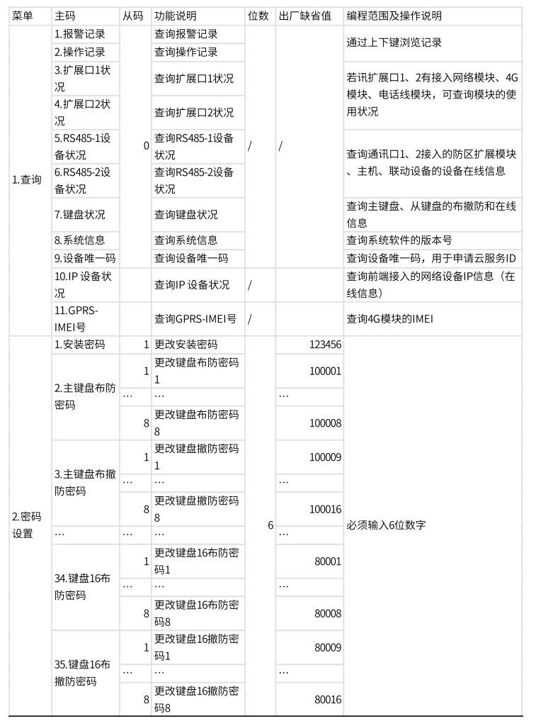 AL-74系列總線報警主機產品手冊