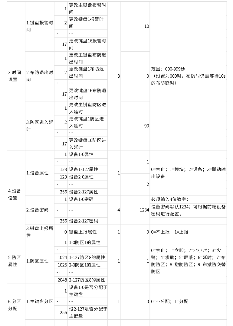 AL-74系列總線報警主機產品手冊