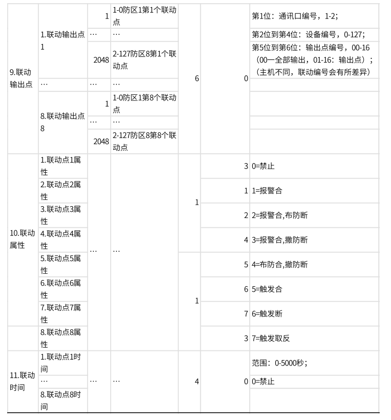 AL-74系列總線報警主機產品手冊