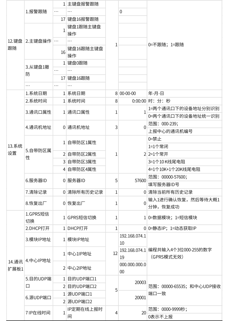 AL-74系列總線報警主機產品手冊