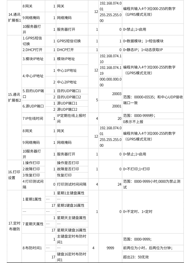 AL-74系列總線報警主機產品手冊