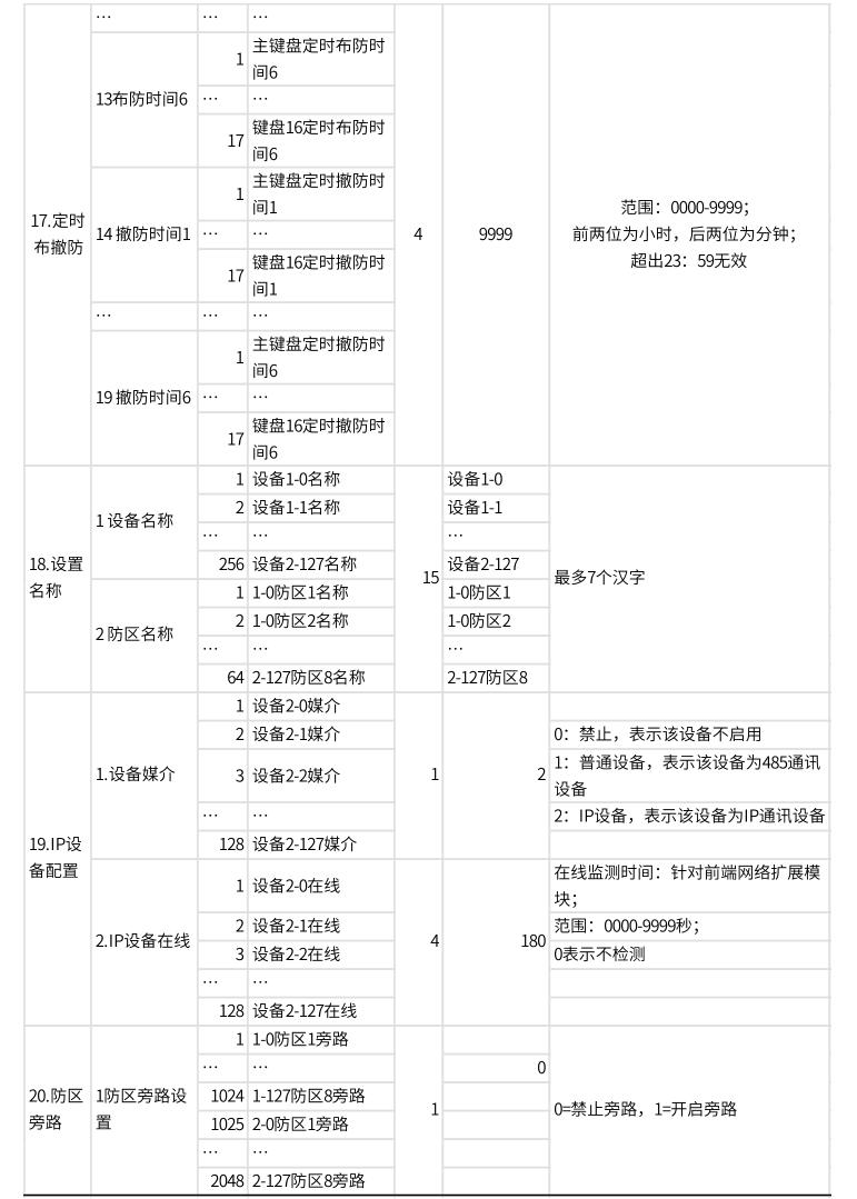 AL-74系列總線報警主機產品手冊