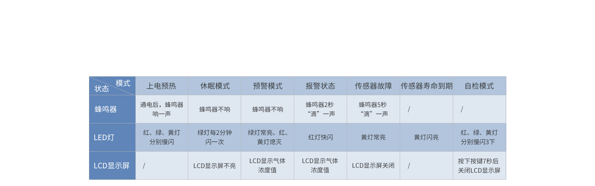 家用一氧化碳報警器:JM-AN-903