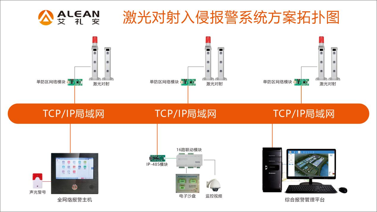 機場周界激光對射報警方案