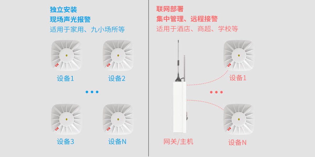 JTY-AN-502A系列火災煙霧探測報警器