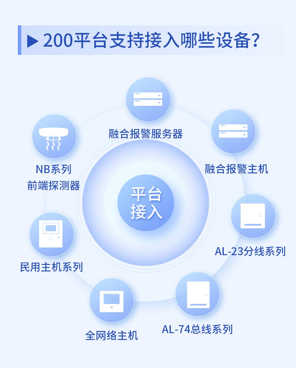 艾禮安200平臺