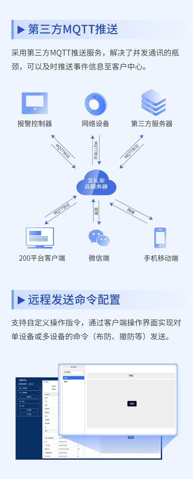 艾禮安200平臺