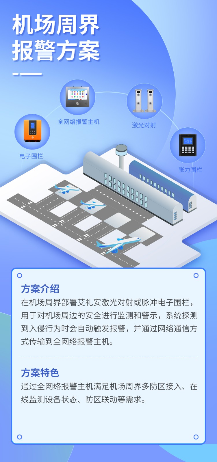 艾禮安全網絡報警主機方案應用