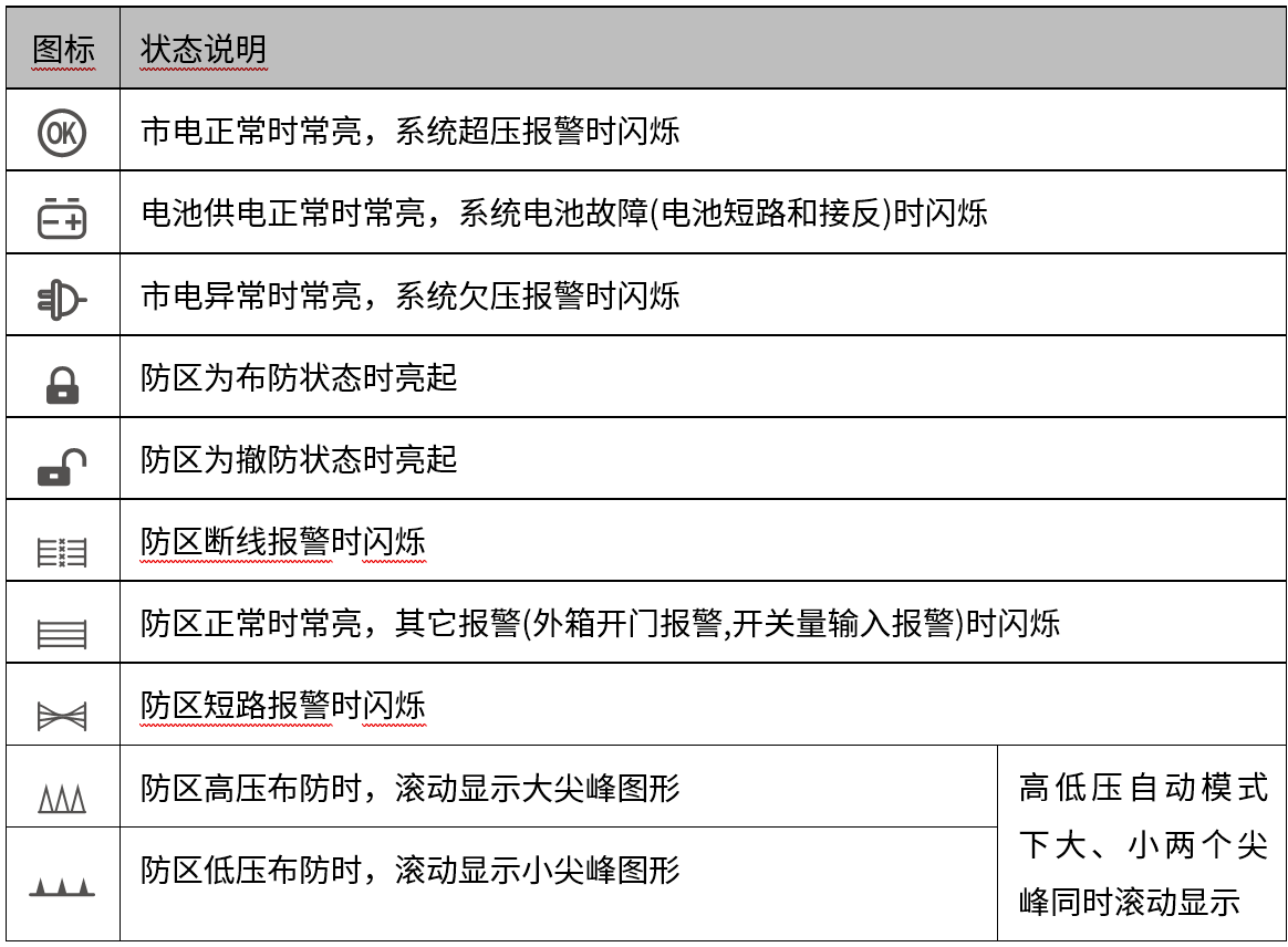 AN-EF系列智能型脈沖電子圍欄產品手冊