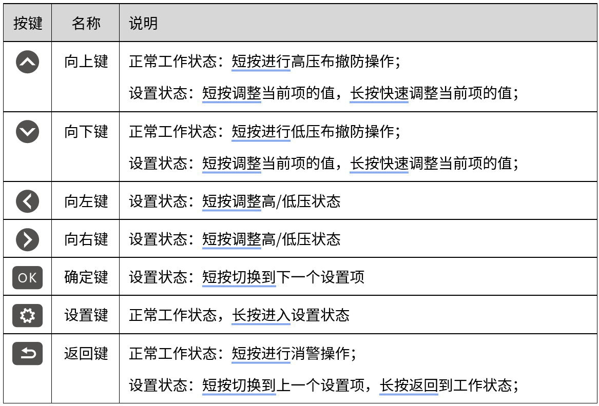 AN-EF系列智能型脈沖電子圍欄產品手冊