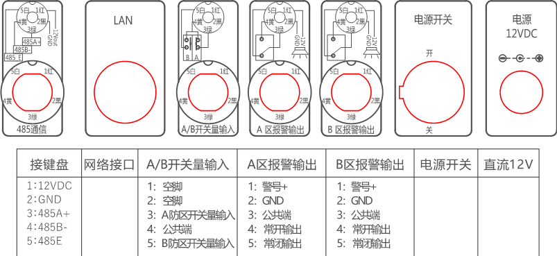 AN-EF系列智能型脈沖電子圍欄產品手冊