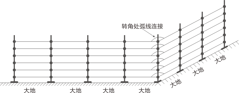 AN-EF系列智能型脈沖電子圍欄產品手冊